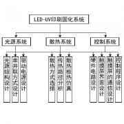 固化系統(tǒng)的總體方案設計