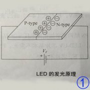 LED-UV的發(fā)光機理