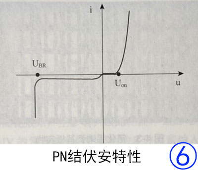 LED-UV的電學(xué)特性