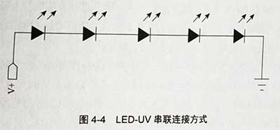 LED串并聯(lián)方式設(shè)計(jì)