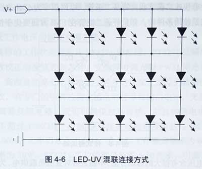 LED串并聯(lián)方式設(shè)計(jì)